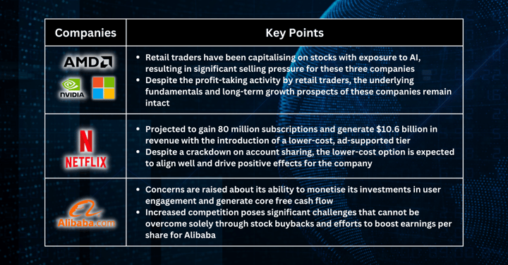 Stocks Pick of The Week - Some Top Performers in First Half Could Pause, Despite Positive Outlook