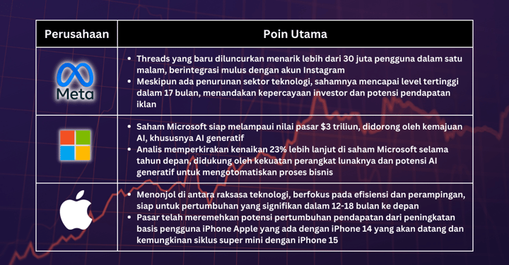 Pilihan Saham Minggu Ini - Ketika Muncul Kekhawatiran tentang Kebijakan Pengetatan Federal Reserve, Saham-Saham Berkualitas mungkin Lebih Unggul