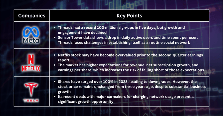 Stocks Pick of The Week - US Inflation Reports Fuelled 