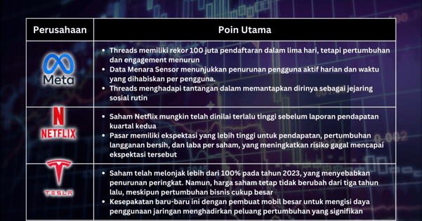 Pilihan Saham Minggu Ini - Laporan Inflasi AS Mendorong Aksi Beli, Tapi yang Manakah yang Harganya Terlalu Tinggi?