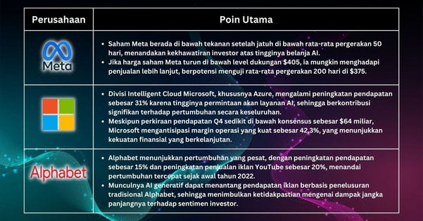 Pilihan Saham Minggu Ini - Saatnya Mencari Perusahaan Berkualitas Ketika Pasar Secara Umum Menghadapi Tekanan Penjualan Lebih Banyak