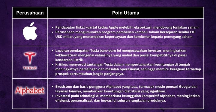 Pilihan Saham Minggu Ini -Korelasi di Saham AS Belum Terjadi karena Kebijakan Fed Tidak Jelas