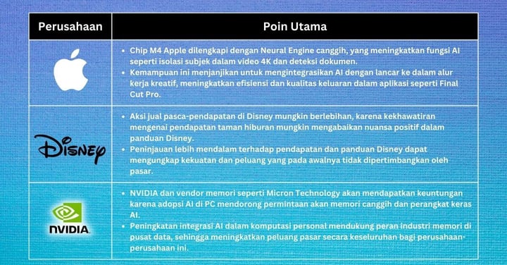 Pilihan Saham Minggu Ini -Momentum Saham Meningkat Secara Signifikan Setelah The Fed Beralih Menjadi Dovish