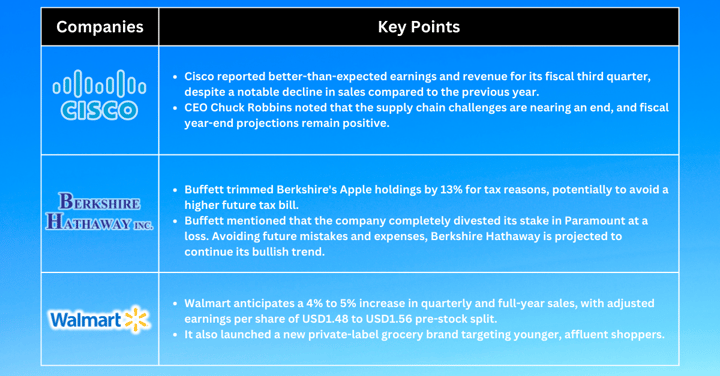 Stocks Pick of The Week - Stocks to Record High Due to Inflation Cooled More Than Expected