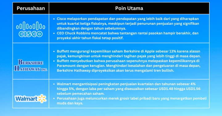 Pilihan Saham Minggu Ini - Saham Mencapai Rekor Tertinggi Karena Inflasi Turun Lebih Dari Yang Diharapkan