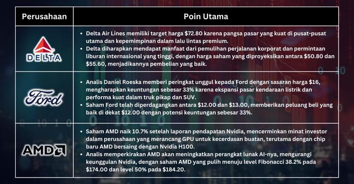 Pilihan Saham Minggu Ini - Keprihatinan Inflasi Fed dan Pilihan Saham Teratas