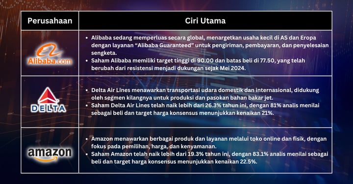 Pilihan Saham Minggu Ini - Saham Teknologi Mendorong Pasar ke Tertinggi Rekor di Tengah Ketidakpastian Inflasi dan Pemilu