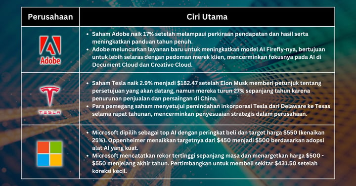 Pilihan Saham Minggu Ini - S&P 500 dan Nasdaq Mencapai Rekor Tertinggi Karena Penurunan Inflasi yang Tak Terduga dan Kenaikan Teknologi