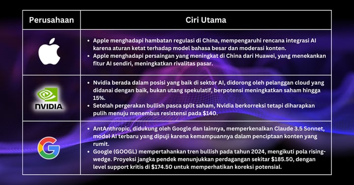 Pilihan Saham Minggu Ini - Nasdaq turun karena Nvidia stagnan sementara Dow melonjak dan harga minyak naik.