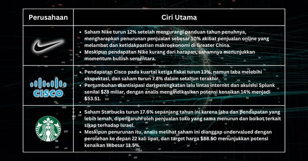 Pilihan Saham Minggu Ini - Kenaikan S&P 500 di Tengah Spekulasi Pemotongan Suku Bunga Fed