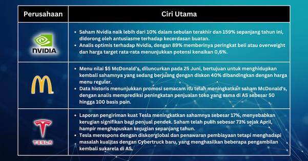 Pilihan Saham Minggu Ini - Rally Pasar di Tengah Kekhawatiran Ekonomi