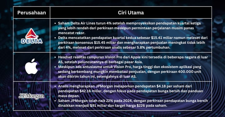 Pilihan Saham Minggu Ini - S&P 500 dan Nasdaq Turun saat Raksasa Teknologi Melemah di Tengah Pergeseran Ekonomi