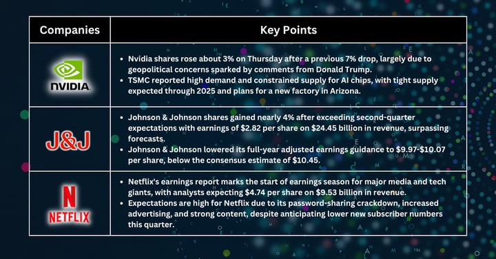 Stocks Pick of The Week - Stocks See Mixed Reactions Amid Geopolitical Tensions and Earnings Surprises