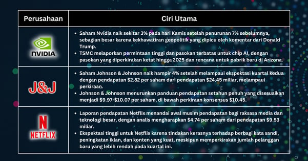 Pilihan Saham Minggu Ini - Saham Melihat Reaksi Campuran di Tengah Ketegangan Geopolitik dan Kejutan Pendapatan