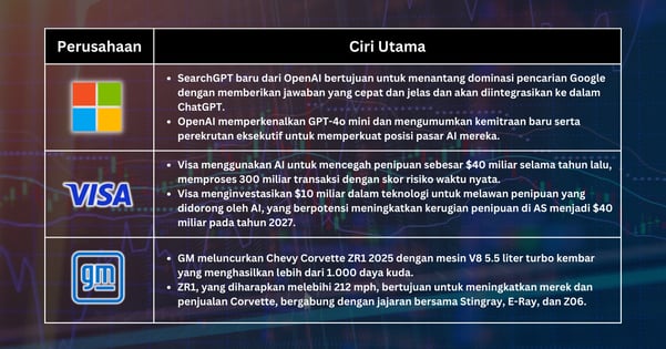 Pilihan Saham Minggu Ini - Pasar Asia-Pasifik Pulih Saat Inflasi Mereda dan Yen Menguat