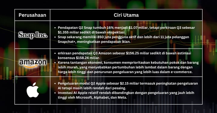 Pilihan Saham Minggu Ini - Menavigasi Volatilitas Pasar: Pilihan Saham Terbaik di Tengah Kekhawatiran Ekonomi