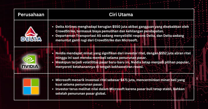 Pilihan Saham Minggu Ini - Saham Teknologi dan Perjalanan Siap untuk Pulih di Tengah Optimisme Data Ketenagakerjaan