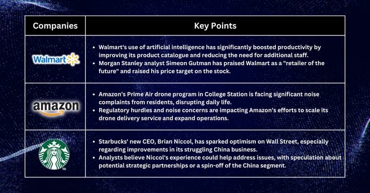 Stocks Pick of The Week - US Spending Surges in July, Inflation Eases, and Walmart Shines with AI