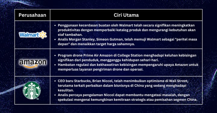 Pilihan Saham Minggu Ini - Belanja AS Meningkat pada Juli, Inflasi Mereda, dan Walmart Bersinar dengan AI