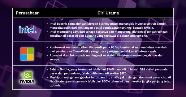 Pilihan Saham Minggu Ini - Optimisme Meningkat untuk S&P 500 saat Peristiwa Penting Semakin Dekat