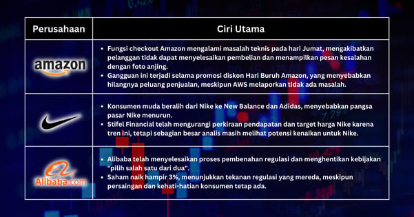 Pilihan Saham Minggu Ini - S&P 500 Mendekati Tertinggi saat Investor Menantikan Langkah Selanjutnya oleh Fed di Bulan September yang Menantang