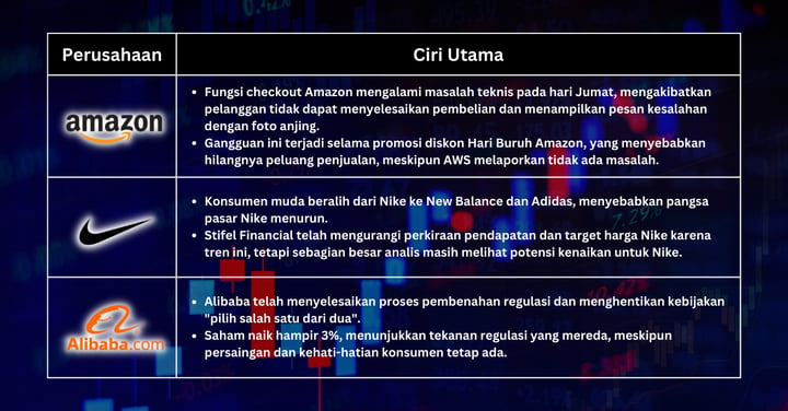 Pilihan Saham Minggu Ini - S&P 500 Mendekati Tertinggi saat Investor Menantikan Langkah Selanjutnya oleh Fed di Bulan September yang Menantang