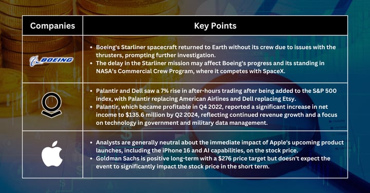 Stocks Pick of The Week - Tech Stocks Dip and Boeing Faces Setbacks – What’s Next for the Markets?