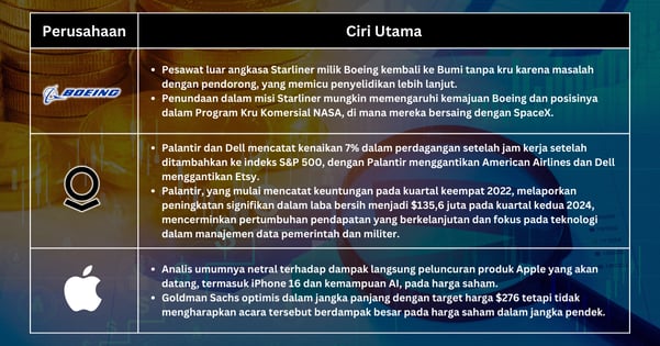 Pilihan Saham Minggu Ini - Saham Teknologi Turun dan Boeing Mengalami Hambatan – Apa Selanjutnya untuk Pasar?