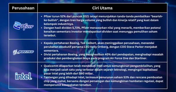 Pilihan Saham Minggu Ini - Pasar Mencapai Rekor Tertinggi di Tengah Volatilitas dan Pergeseran Utama