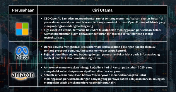 Pilihan Saham Minggu Ini - Pasar Mencapai Puncaknya di Tengah Optimisme Ekonomi dan Pergeseran Korporat