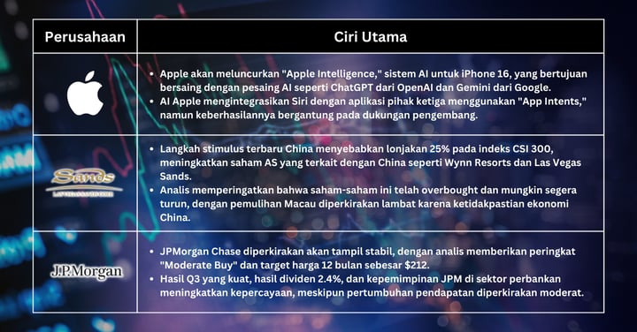 Pilihan Saham Minggu Ini - Saham Stabil Saat Analis Mengamati Potensi Reli Akhir Tahun