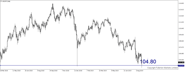 USDJPY_WMR 20190826