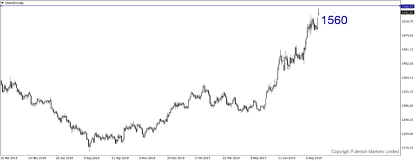 XAUUSD_WMR 20190826