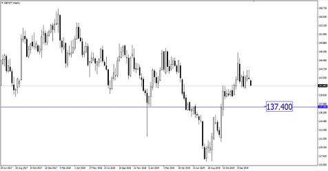 Sneak Peek: Bank of England Terlihat Condong Ke Dovishness Malam Ini