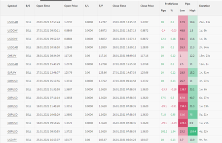 3. Copy Tip of the Week – Penyedia Strategi “CopyForex”