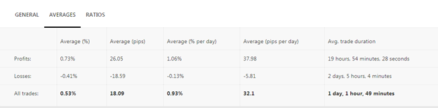 5. Copy Tip of the Week – Penyedia Strategi “CopyForex”