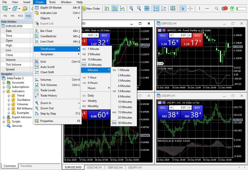 timeframes on MT5