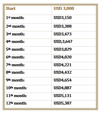 Chart A.png