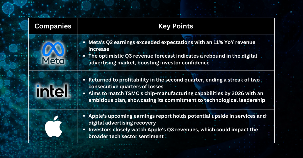 Stocks Pick of The Week - Solid Tech Firms in Focus as Fed Approaches End of Tightening Cycle
