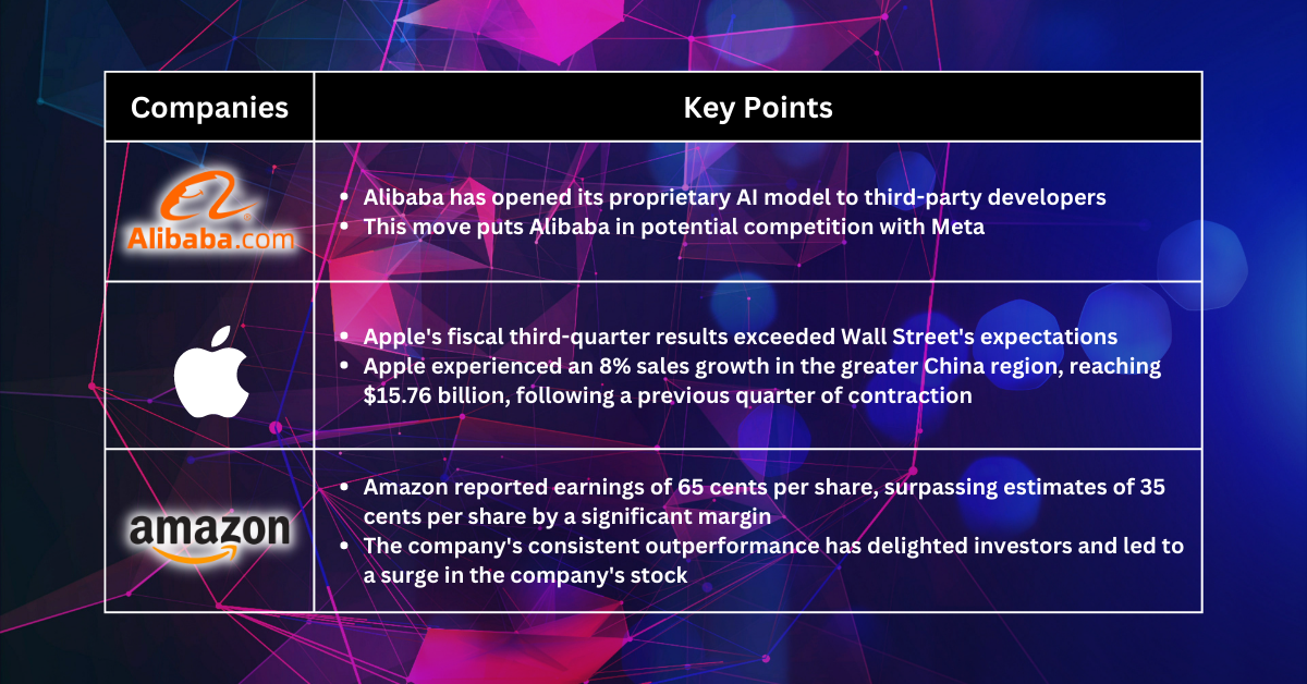 Stocks Pick of The Week - Bond Yields Pose Threat to Tech Valuations, Focus Shifts to Quality Tech Firms