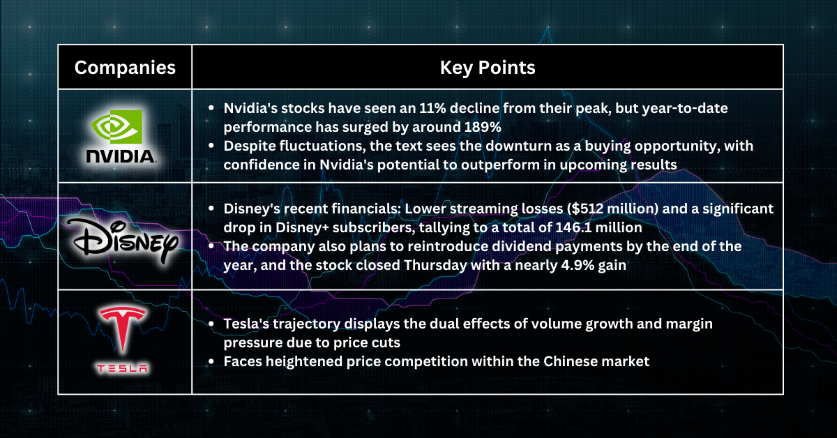 Stocks Pick of The Week - Inflation Data Alters Fed Expectations; Tech Sector Reacts
