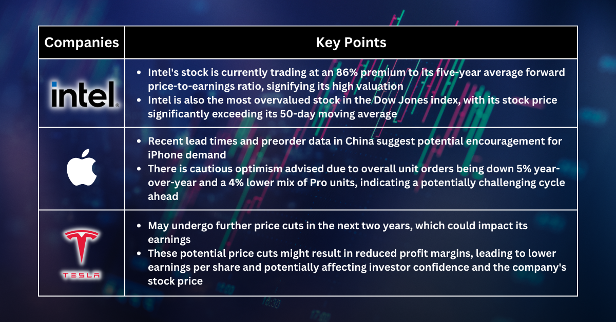 Stocks Pick of The Week - Riding the Short-Selling Wave Amid Market Uncertainty
