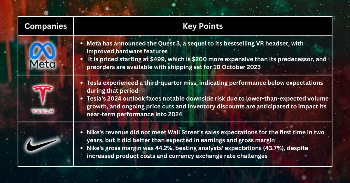 Stocks Pick of The Week - Market Mayhem: Nasdaq's Worst Month, Tesla's Troubles, and Nike's China Conundrum