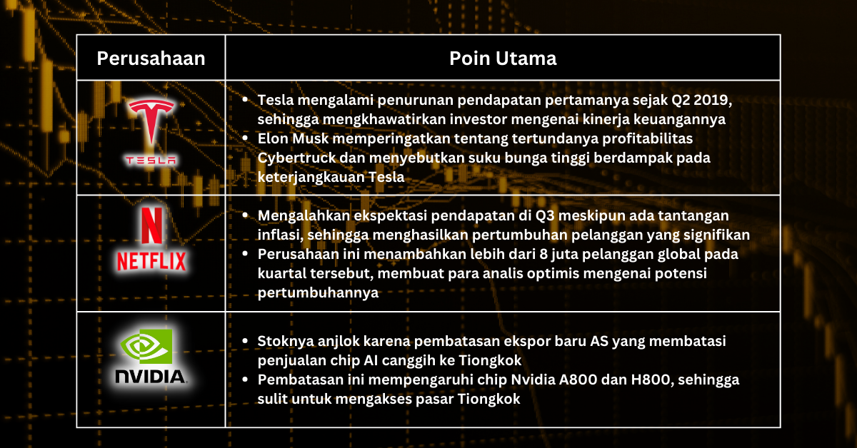 Pilihan Saham Minggu Ini - Suku Bunga yang Lebih Tinggi Berarti Menjual Saham Teknologi Mahal dengan Penghasilan Buruk