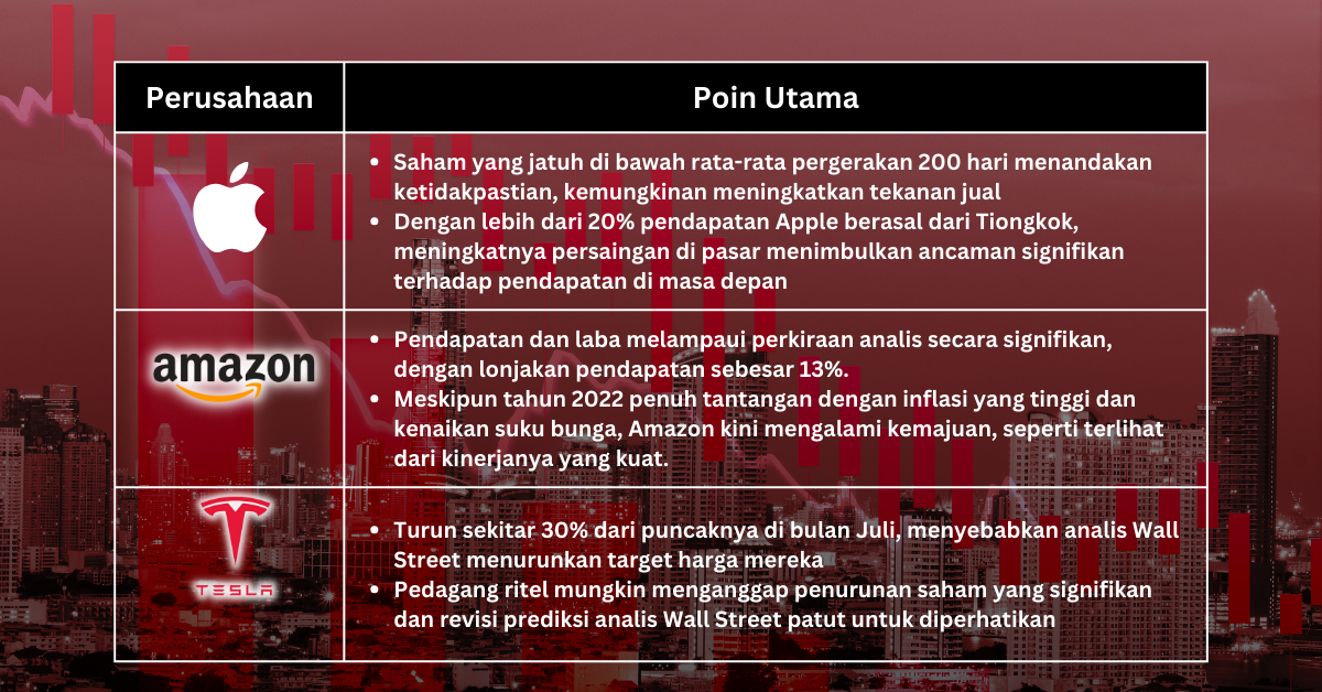Pilihan Saham Minggu Ini - Nasdaq Masuk ke Wilayah Koreksi; Bear Market Mungkin di Depan Mata