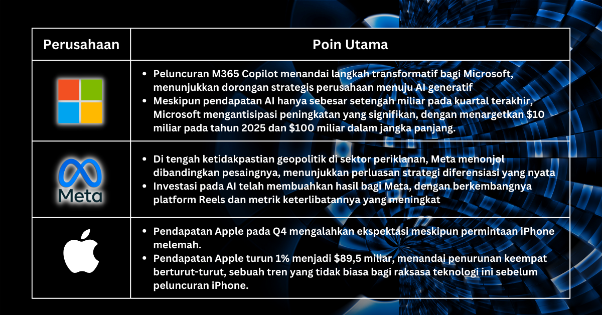 Pilihan Saham Minggu Ini - Saham Teknologi Menawarkan Peluang Menarik Saat The Fed Menunjukkan Akhir dari Kenaikan Suku Bunga