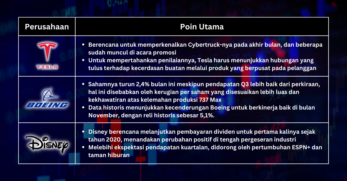 Pilihan Saham Minggu Ini - Peringatan Powell Tentang Kemungkinan Kenaikan Suku Bunga Menyarankan Saham Non-Teknologi Untuk Saat Ini