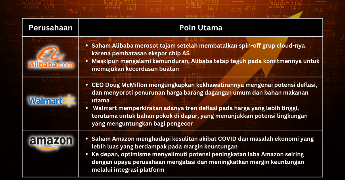 Pilihan Saham Minggu Ini - Indeks AS Melonjak di Tengah Optimisme, Skeptis Tetap Ada