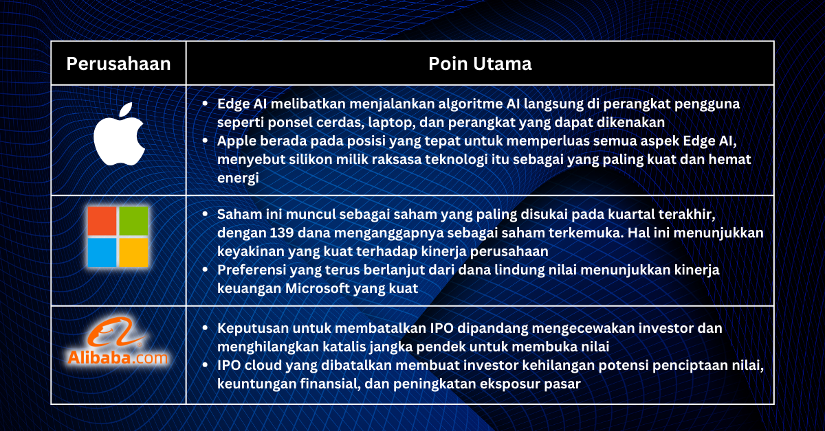 Pilihan Saham Minggu Ini - Buy, Buy, Buy! Penurunan Imbal Hasil Obligasi Membuat Saham Teknologi Bergerak Liar