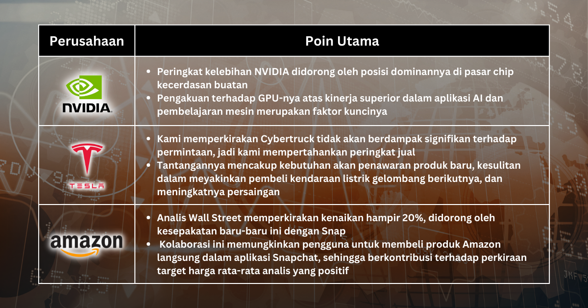 Pilihan Saham Minggu Ini - Momentum Saham Berlanjut di Tengah Ekspektasi Penurunan Suku Bunga Fed